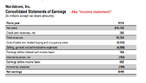 <p>Nordstrom Income statement</p>