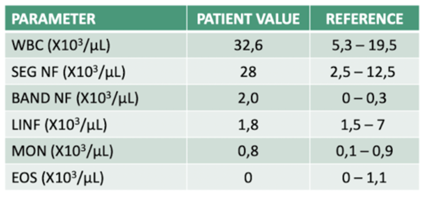 <p>interpretar esta leucograma:</p>