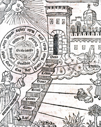 <p>Great Chain of Being</p>