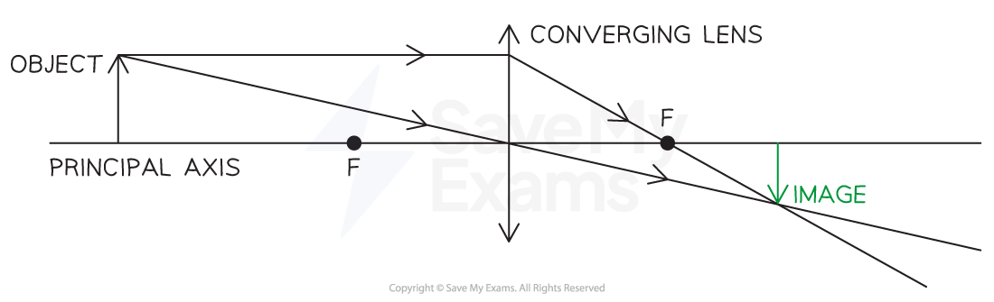 <p><span>the distance between the centre of a lens and its principle focus.</span></p>