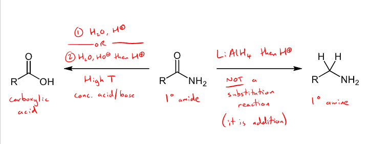 <ul><li><p>only undergo a couple of reactions as they are least reactive of the carboxylic derivatives as the carbonyl is a poor electrophile </p></li><li><p>hydrolysis - water and H+ or base hydrolysis with water, OH- and then H+, under a high temp with a concentrated acid/base to form  a carboxylic acid </p></li><li><p>Reducing agent addition reaction - LiAlH4 then H+ added to form a primary amine </p></li></ul><p></p>