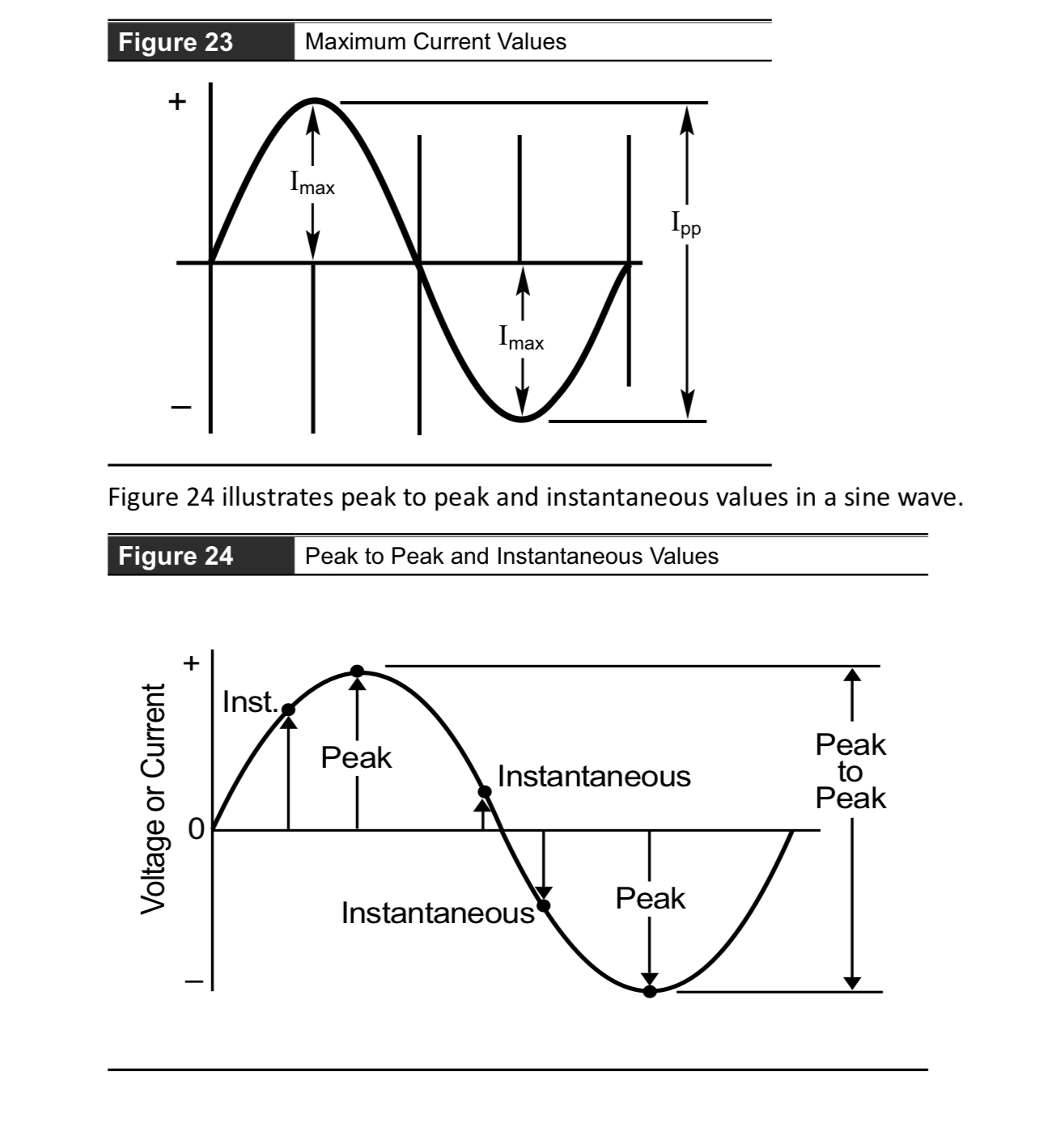 <p>Ipp = 2 x Imax </p>
