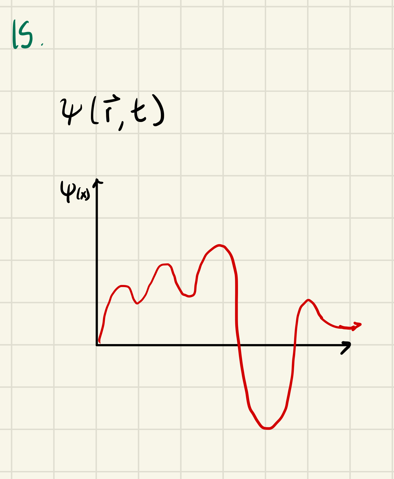 Cannot predict position/velocity for a particle 