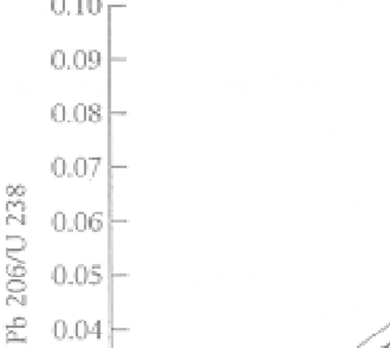 <p>Zircons from Chicxulub and N America K-T boundary</p>