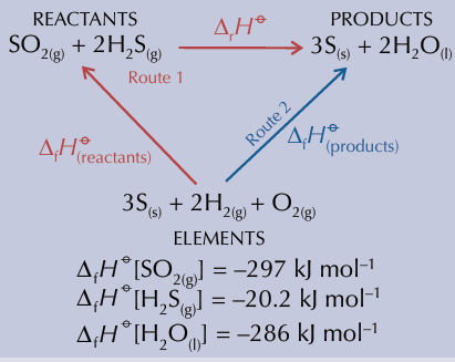 <p>upwards</p><p>it always products minus reactants for the route</p>