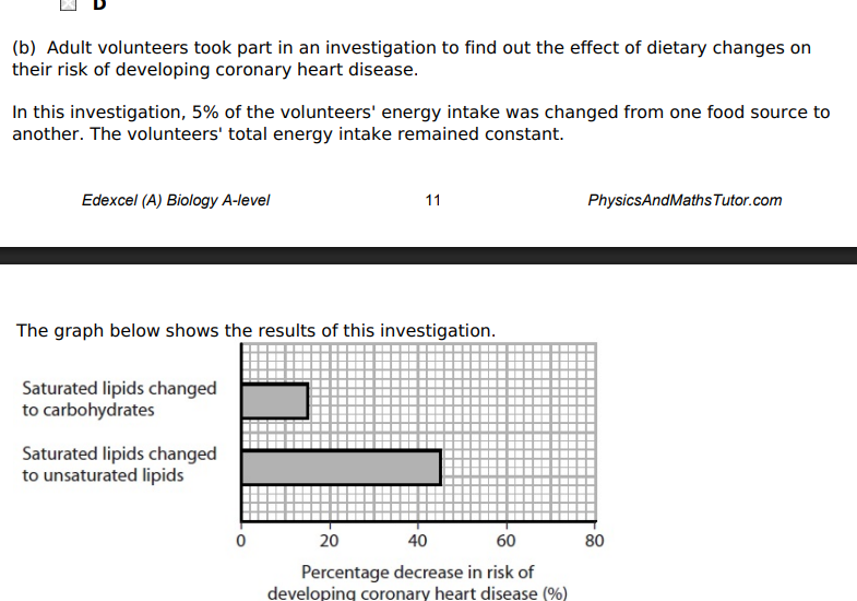 <p>Using the information in the graph and your own knowledge, suggest an explanation for the results of this investigation.</p>