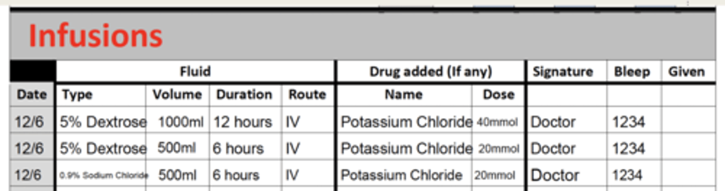 <p>- adults need around 2000 L of water</p><p>- need 50-100g of glucose</p><p>- 1mmol/kg/day of the electrolytes (potassium is only given in 20 or 40 mmol bags)</p>