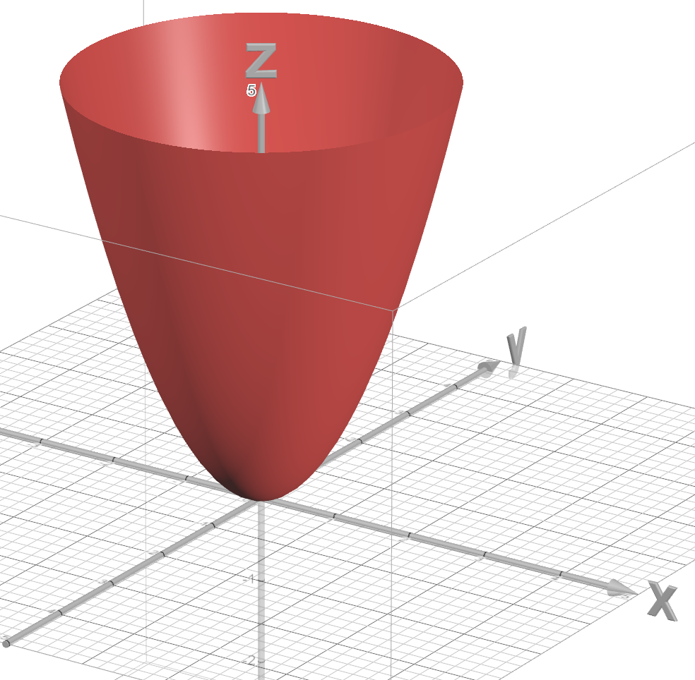 <p>Paraboloid</p>