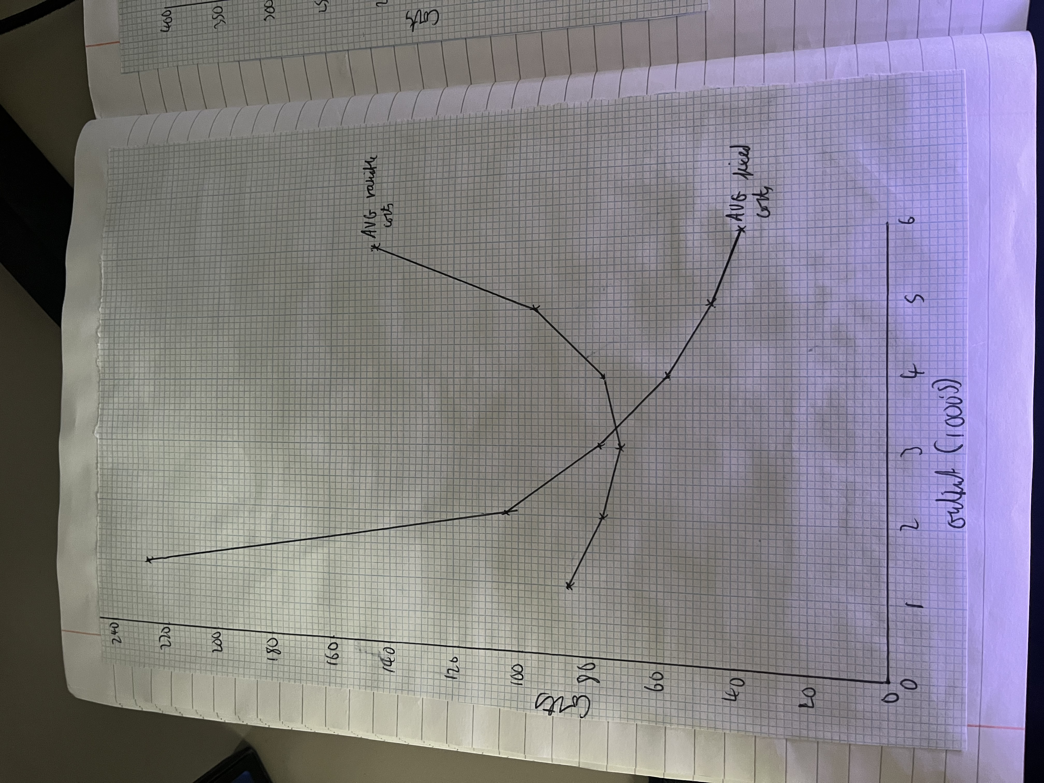 <p>average - total costs divided by output</p>