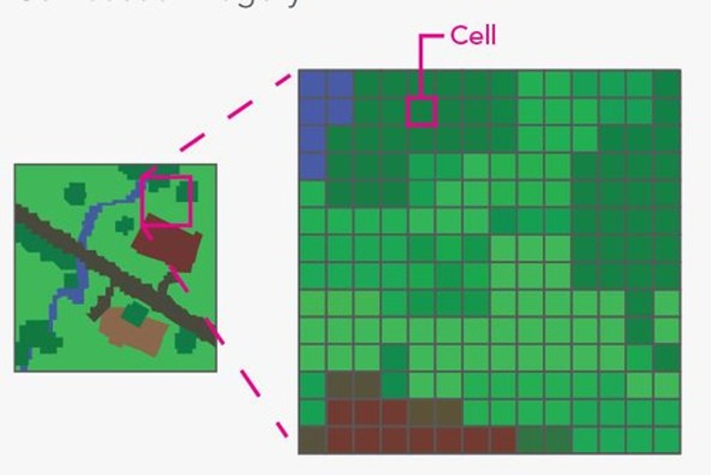 <p>A shapefile is a simple and portable format for geospatial data storage, consisting of multiple files including a database file (DBF), shape index file (SHX), and shapefile (SHP).</p>