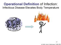 <p>Operational definition</p>