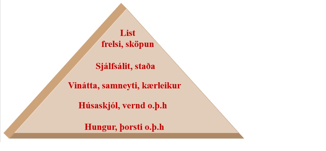 Þarfapíramýdi Maslows