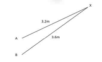 <p>One wave leaves A and another wave leaves B. Calculate the path difference between the two waves when they arrive at X</p>