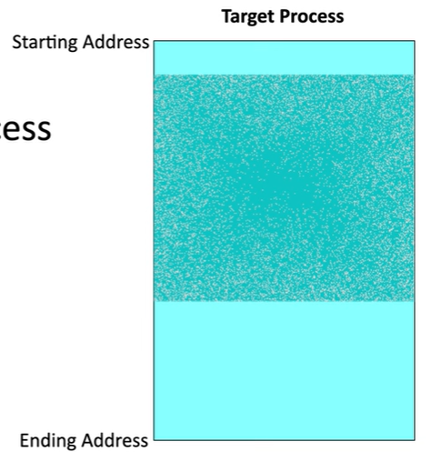 <p>Involves inserting malware into an existing process running in memory. Each process has a starting and ending memory address, and the malware is injected between these two addresses. </p><ul><li><p class="has-focus">This tactic allows the malware to avoid detection by anti-malware tools that are monitoring for malicious processes.</p></li><li><p class="has-focus">Additionally, since the malware is injected into an existing process, it inherits the same rights and permissions as that process. This can lead to privilege escalation.</p></li></ul><p></p><p class="has-focus is-empty"></p>