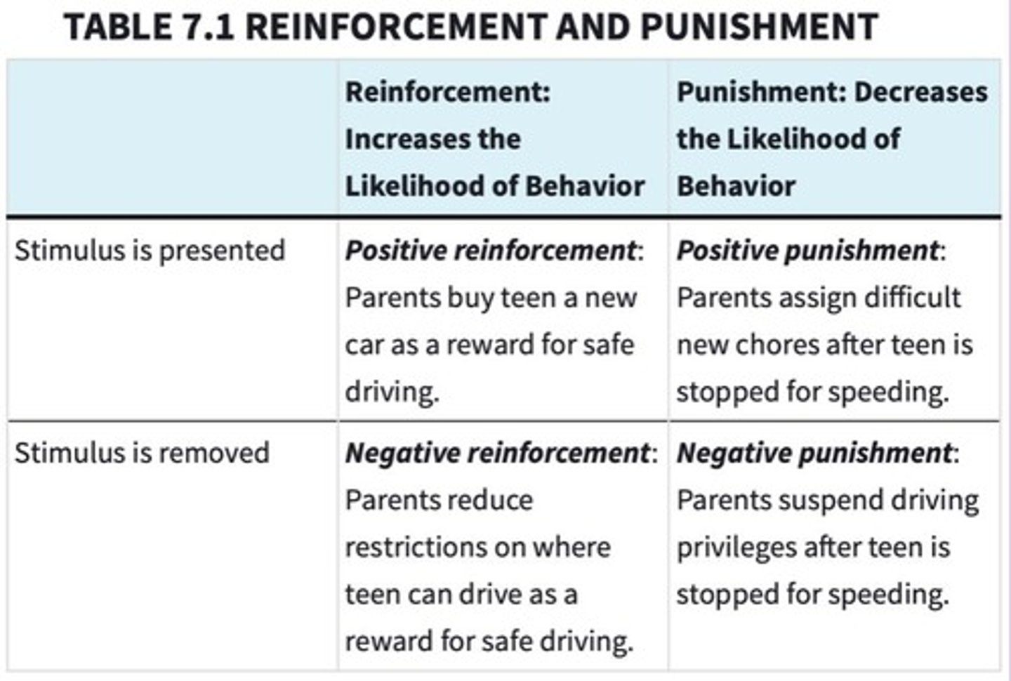 <p>A schedule that provides reinforcement after a specific amount of time has passed, such as a paycheck every two weeks.</p>