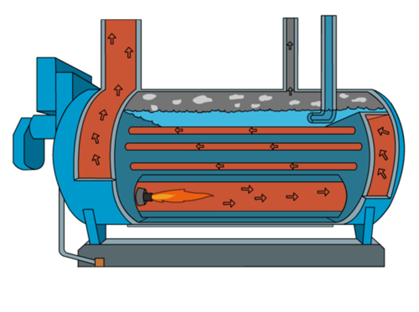 <p>Example of a Central Heating System</p><p>- special purpose water heaters</p><p>- distribute the heat in hot water, which gives up heat as it passes through radiators or other devices in rooms throughout the structure.</p><p>- Heat water, and provide either hot water or steam for heating. Steam is distributed via pipes to steam radiators, and hot water can be distributed via baseboard radiators or radiant floor systems or can heat air via coil.</p>