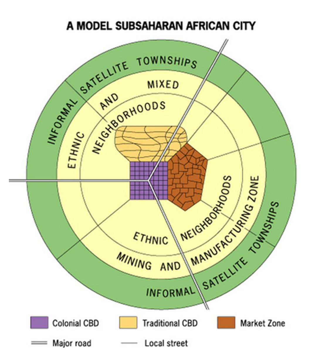 <p>recognizable by three distinct CBDs: a Colonial CBD (grid), a Traditional CBD (curayside market), and a Market Zone (stalls)</p>