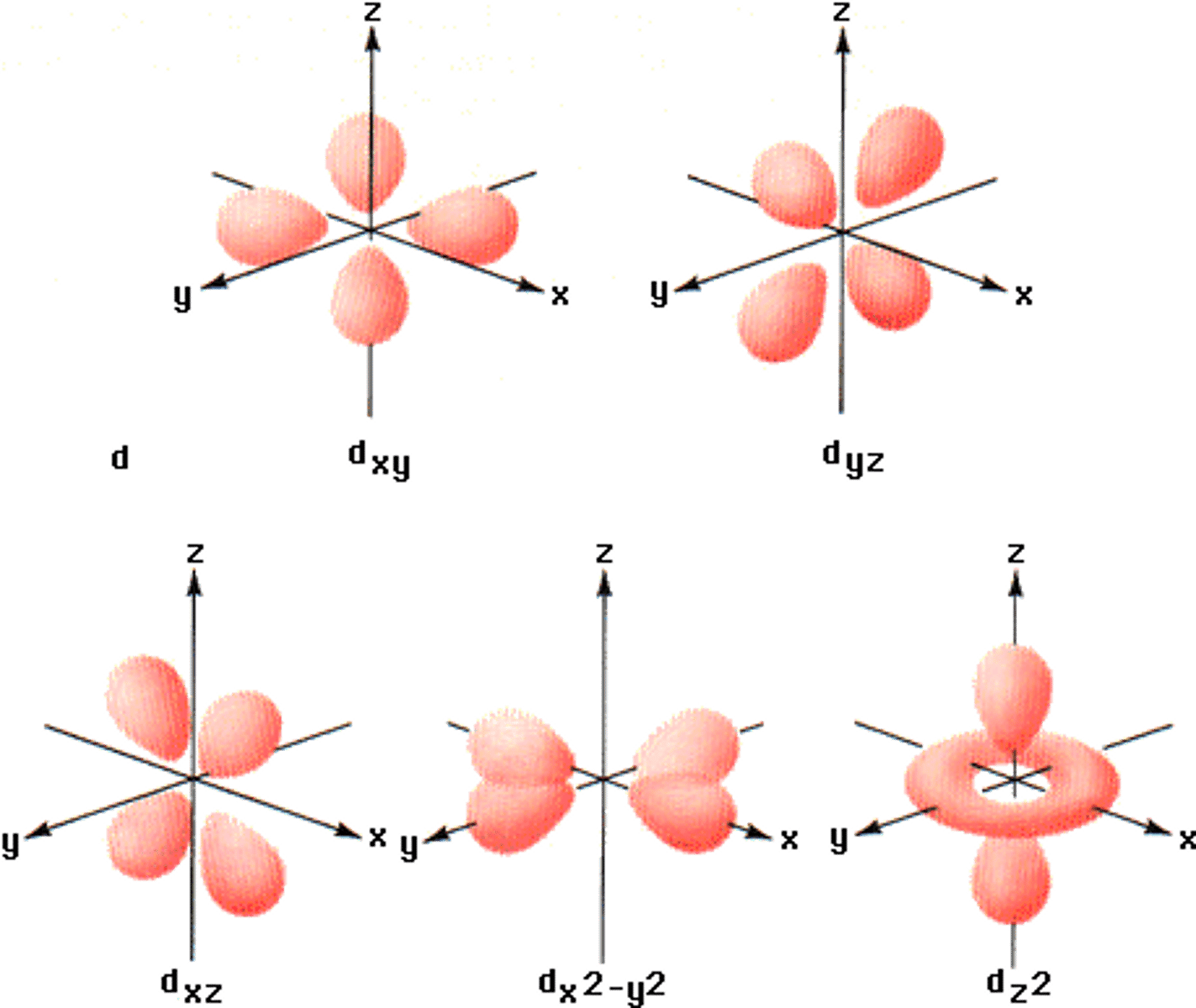 <p>clover leaf</p>