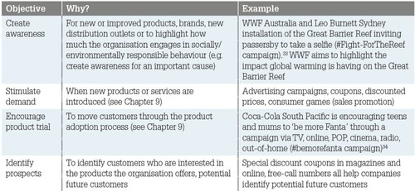 <p>Model for setting advertising objectives.</p>
