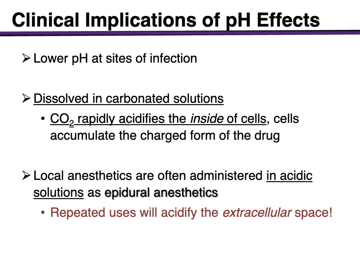 <p>CO2 can cross the cell membrane; resulting an in acidifying environment (after crossing); the local anesthetic can now become protonated after crossing to become more charged </p><p></p><p>(CO2 increases intracellular space, cells accumulate the charged form of the drug) </p><p></p><p>-repeated use would acidify the extracellular space </p>