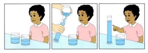 <p>Understanding that certain properties remain identical despite changes in appearance.</p><p>Children in this phase (3-4 years) don’t get it.</p>