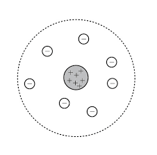 "nucleur model"