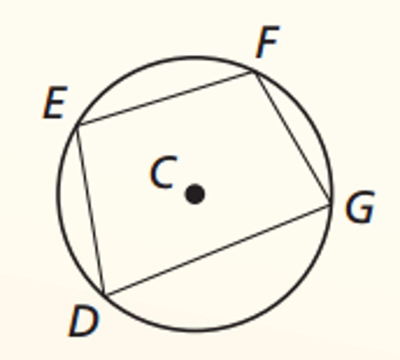<p>A quadrilateral can be inscribed in a circle if and only if its opposite angles are supplementary</p>