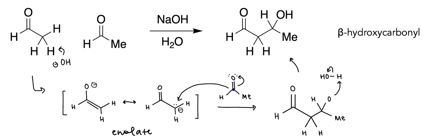 <p>OH- deprotonates α-carbon to create enolate, carbanion in resonance structure bonds to class A carbon</p>