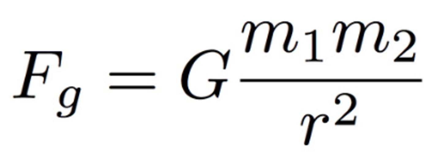 <p>Pulls mass towards other mass</p><p>Strength depends on masses &amp; distance apart</p><p>FG=G(m1m2/r^2)</p>