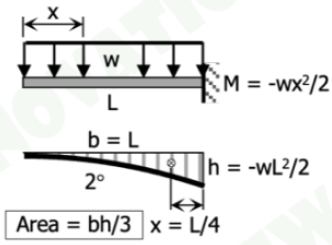 <p>Area = bh/3 (see figure for components)</p>