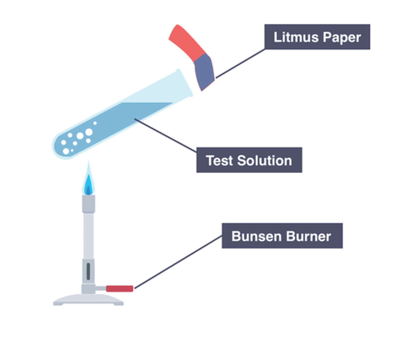 <p>Warm with NaOH(aq), test gas evolved with damp red litmus paper, which will turn blue</p>