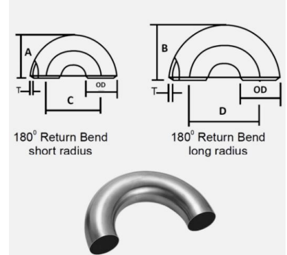 <p>It is a pipe fitting that provides a 180° change in direction with a very short radius • Suitable for use in water supply and vent systems</p>
