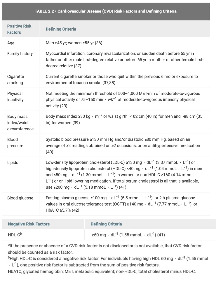<p>-BMI, BP, BG, lipids…</p><p><mark data-color="red" style="background-color: red; color: inherit;">*Lipids: LDL not modified, BUT HDL highly modifiable</mark></p><p>*Statins: decrease LDL, keep HDL positive side</p>