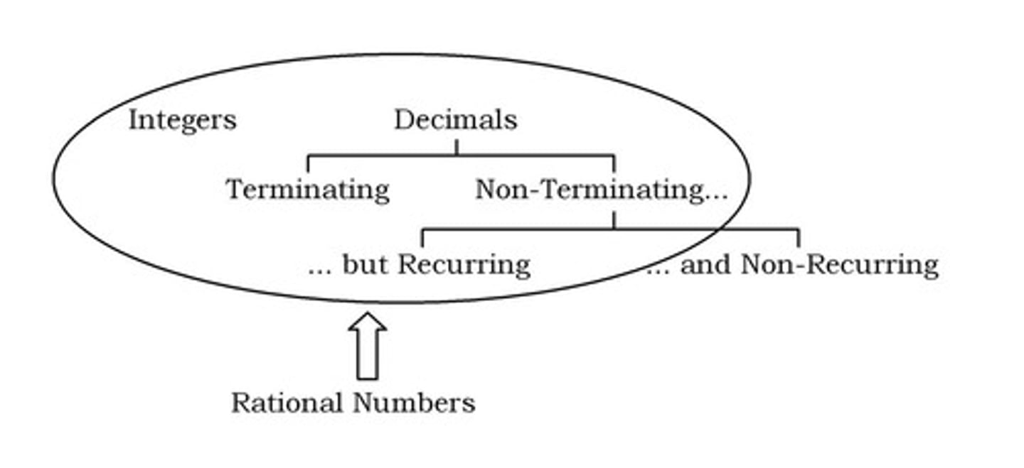<p>The set of all integers and fractions, denoted by Q, which can be expressed in the form p/q where p and q are integers and q ≠ 0.</p>