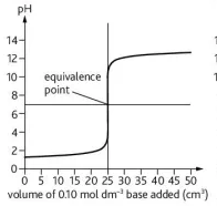 <p>Describe this graph</p>