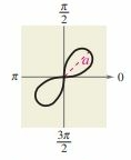 <p>r^2=a^2 sin(2θ)</p>