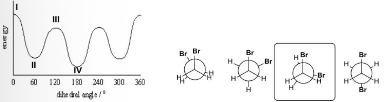 <p>Matching the conformation in the box to the correct point in this energy diagram.</p>