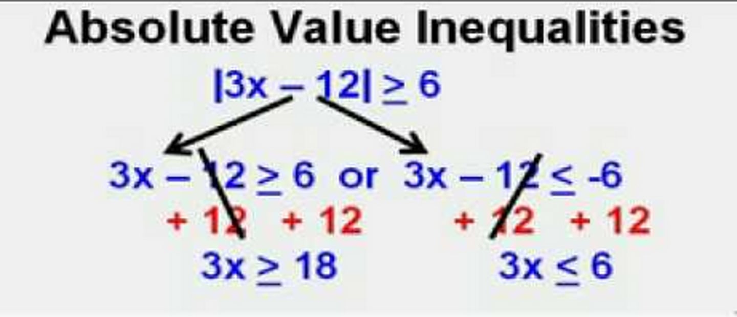 <p>Once the absolute value bars are on one side of the equal sign, by itself, you work two separate problems (1) Looks exactly the same as the original equation without the absolute value symbols. (2) Is the same on one side, but flip the inequality symbol and make the number negative.</p>
