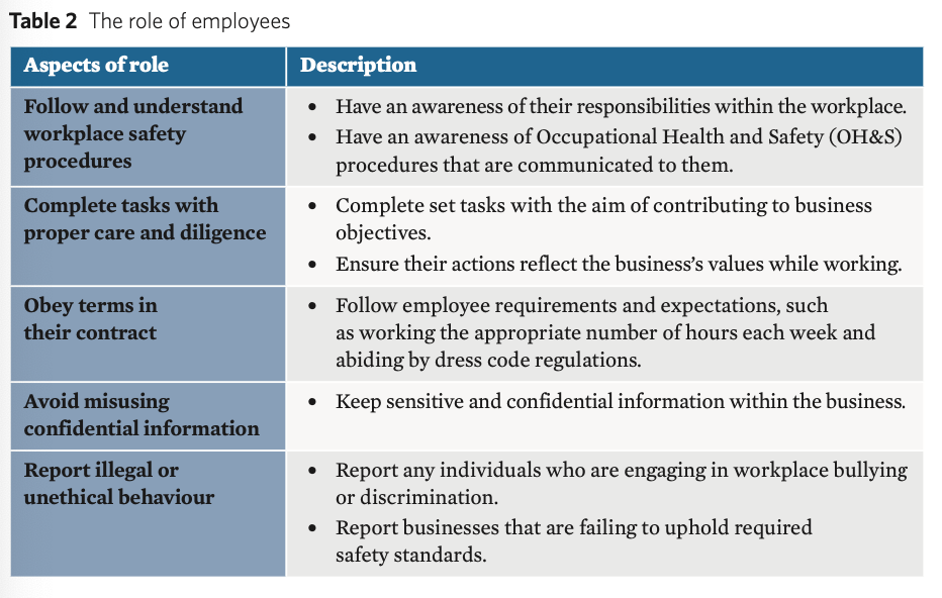 <p><span>individuals who are hired by a business to complete work tasks and support the achievement of its objectives.</span></p>