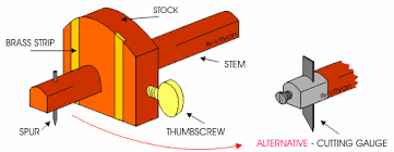 <p>Marking parallel lines to edges on wood</p>