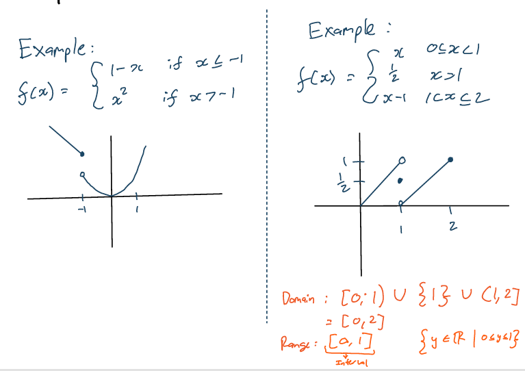 <p>A function where more than one formula is used to define the output over different pieces of the domain (Kinda like lego)</p>