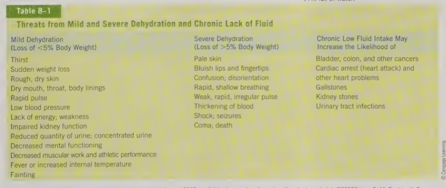 <ul><li><p>increase our risk for developing bladder, colon, and other cancers, heart problems, gallstones, kidney stones, and urinary tract infections</p></li></ul><p></p>