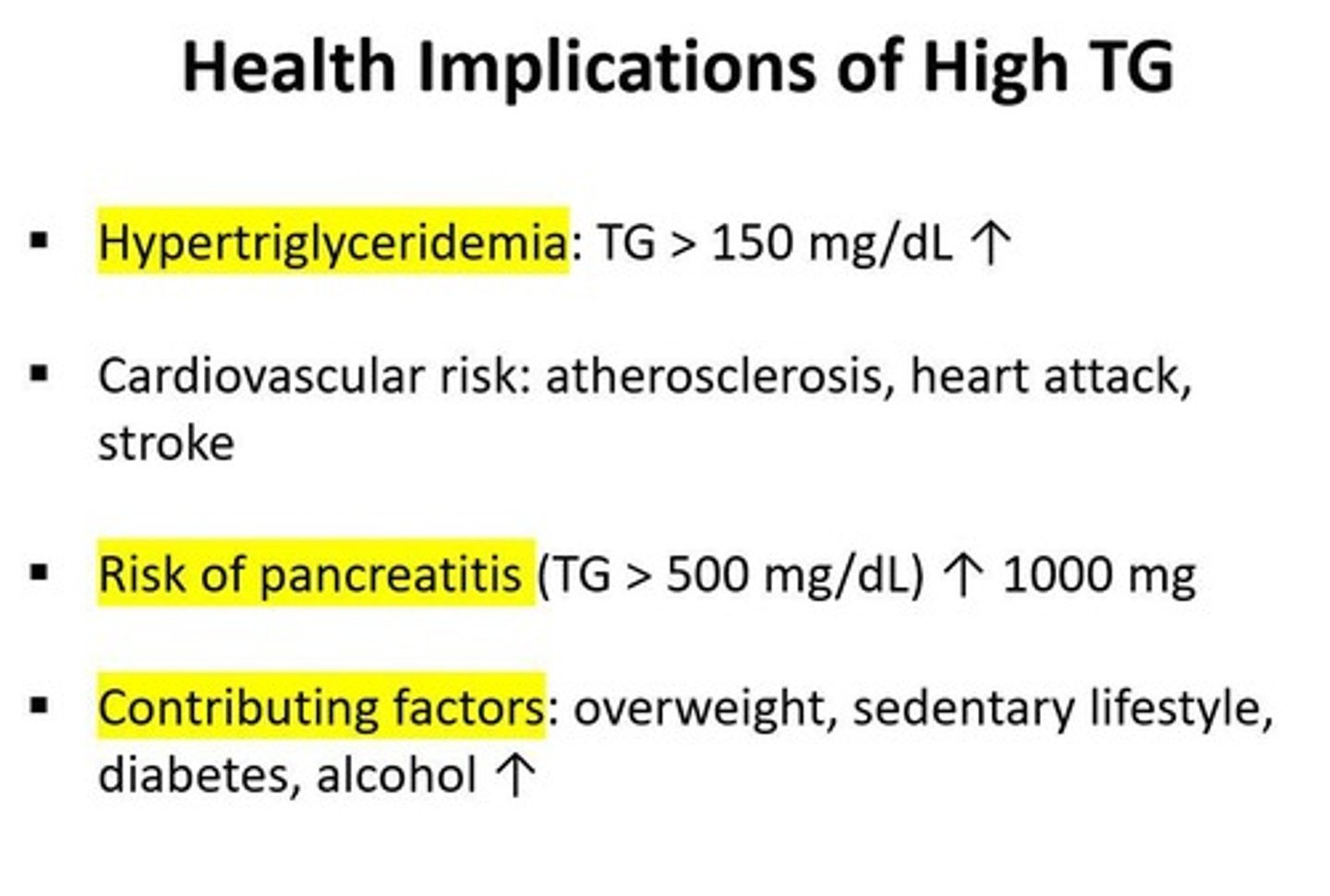 <p>Increased risk for cardiovascular diseases and pancreatitis.</p>