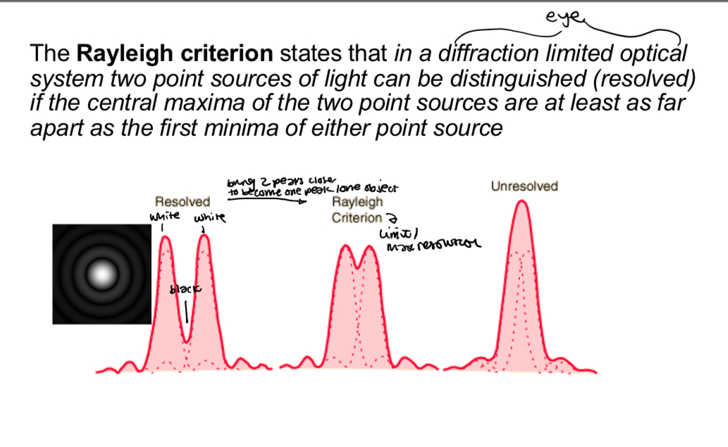 <p>Can be used to estimate the resolving power of an optical system</p>