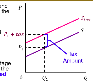 <p>Sales Tax</p>