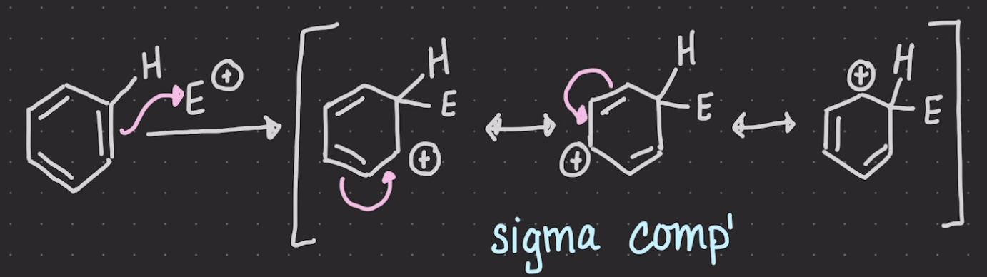 <p>Electrophilic aromatic substitution</p>