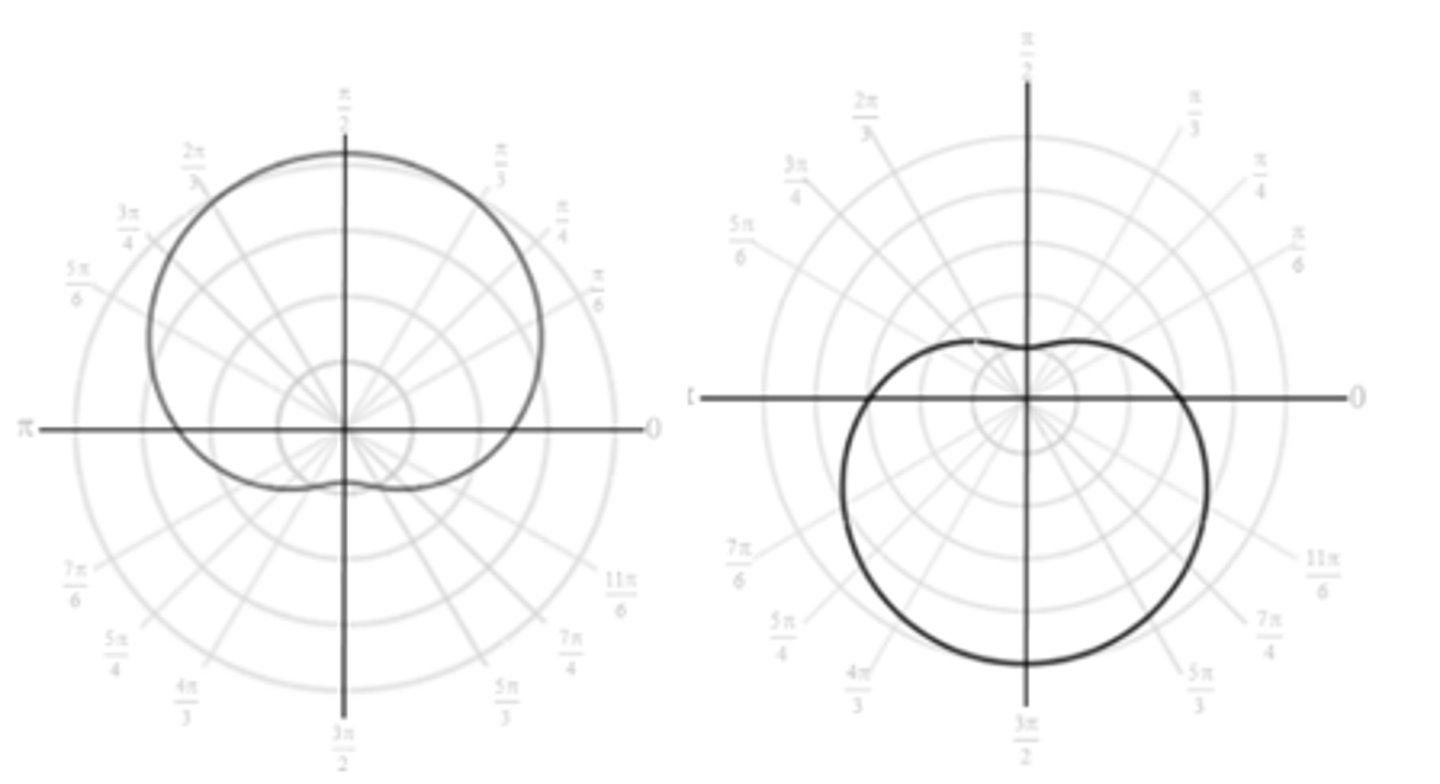 <p>Limacon with a dimple, centered on line θ = π/2</p>