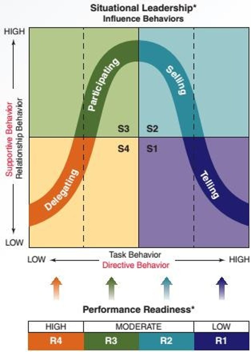 <p>The ability and willingness to take responsibility for directing one's behavior at work.</p>