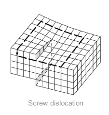 <ul><li><p>1-dimensional defect caused by a shear stress, deforming the lattice structure </p></li></ul><p></p>