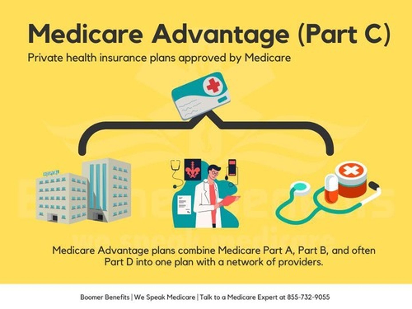 <p>(AKA medicare advantage plan)</p><p>A bundle plan that comes from private companies that work with Medicare</p>